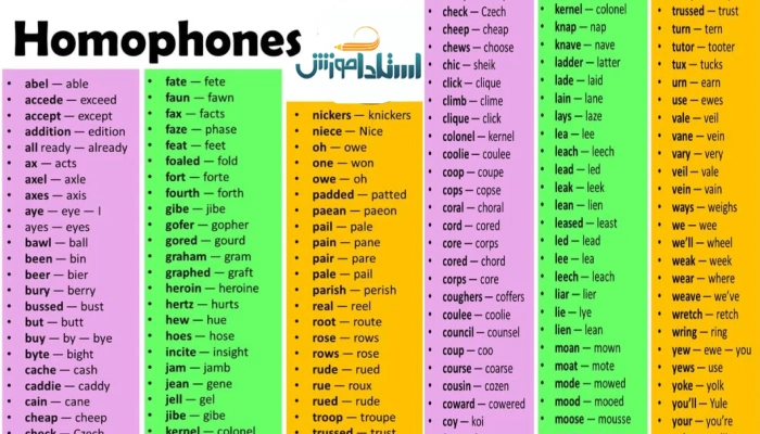 ۱. کلمات هم‌آوا (Homophones) که در نوشتار فریب می‌دهند